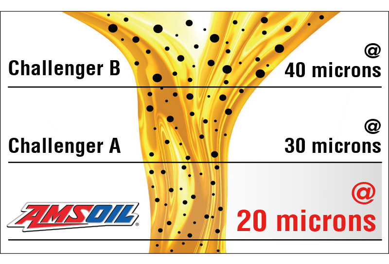 Filtro de Oleo V-TWIN  - AMSOIL